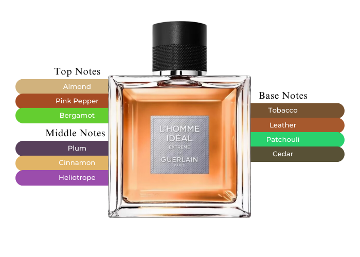 Guerlain L’homme Ideal Extreme EDP 100ml